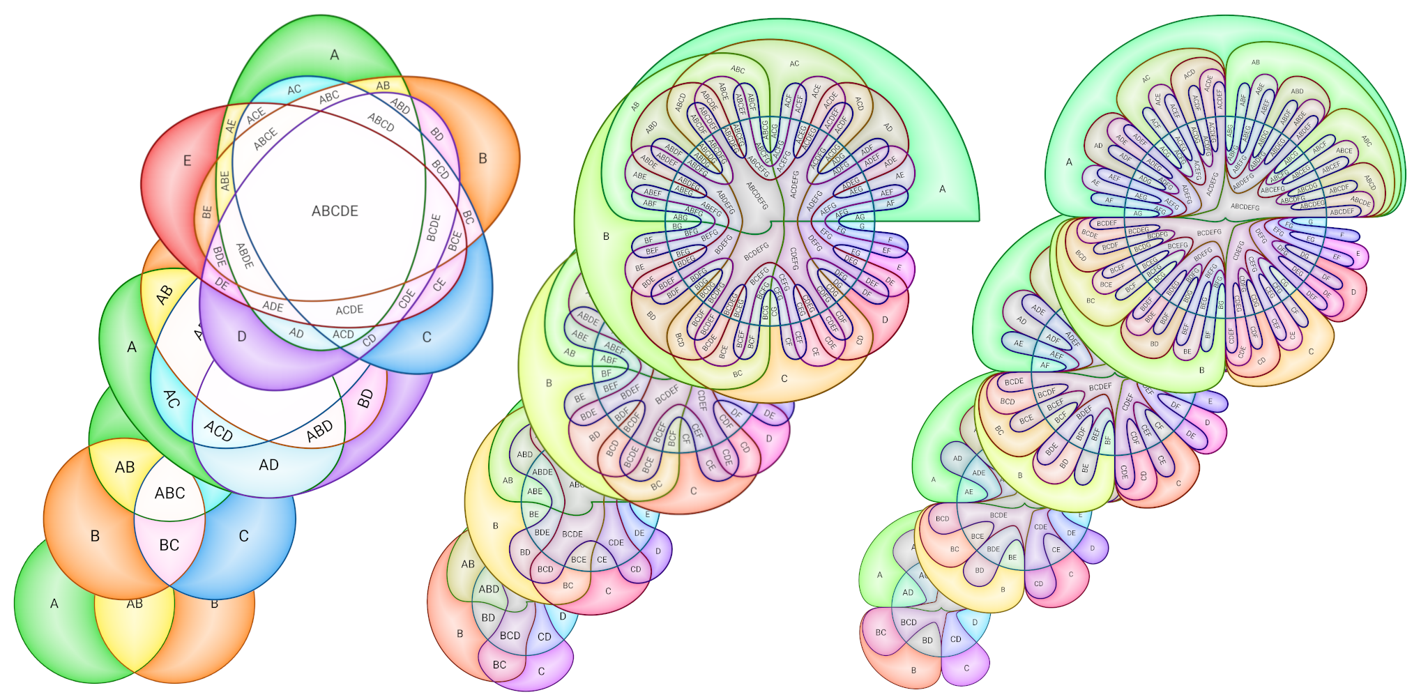 VennFan feature graphic